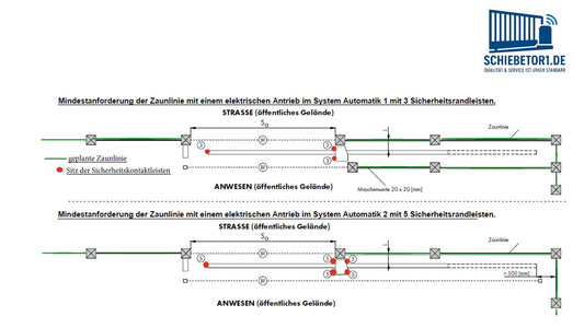 Sicherheitskontaktleiste